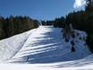 Domaines skiables pour skieurs confirmés et freeriders Unterinntal (basse vallée de l'Inn) – Skieurs confirmés, freeriders Patscherkofel – Innsbruck-Igls