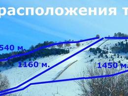 Domaine skiable Davegor