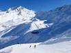 Massif de Samnaun: Taille des domaines skiables – Taille See