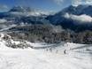 Diversité des pistes Alpes de la Lechtal – Diversité des pistes Lermoos – Grubigstein