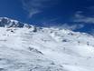 Domaines skiables pour skieurs confirmés et freeriders Europe du Sud-Est (Balkans) – Skieurs confirmés, freeriders Mount Parnassos – Fterolakka/Kellaria