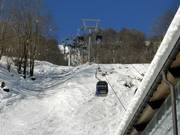 Elm-Ämpächli - 6 places | Télécabine (monocâble à mouvement unidirectionnel)