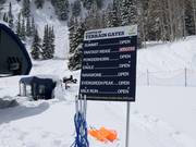 Affichage de l’état d’ouverture