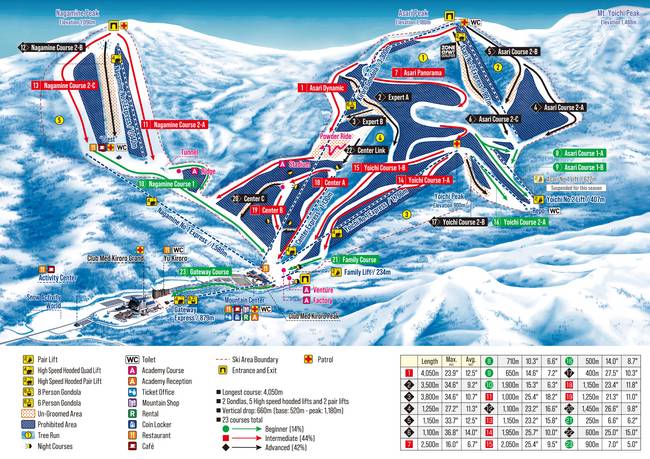 Kiroro Snow World