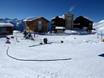 Snowli Park de l'école de ski de Fiesch