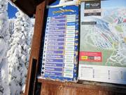 Informations détaillées sur les différentes pistes