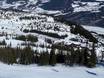 Norvège: Accès aux domaines skiables et parkings – Accès, parking Kvitfjell