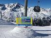 Imst (district): indications de directions sur les domaines skiables – Indications de directions Gurgl – Obergurgl-Hochgurgl