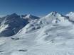 Landeck: Taille des domaines skiables – Taille Serfaus-Fiss-Ladis