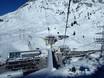 Arlberg: Accès aux domaines skiables et parkings – Accès, parking St. Anton/St. Christoph/Stuben/Lech/Zürs/Warth/Schröcken – Ski Arlberg