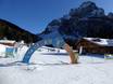 Stations de ski familiales Belluno – Familles et enfants Civetta – Alleghe/Selva di Cadore/Palafavera/Zoldo