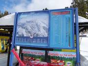 Plan des pistes avec informations d'exploitation actuelles dans le domaine skiable de Kopaonik