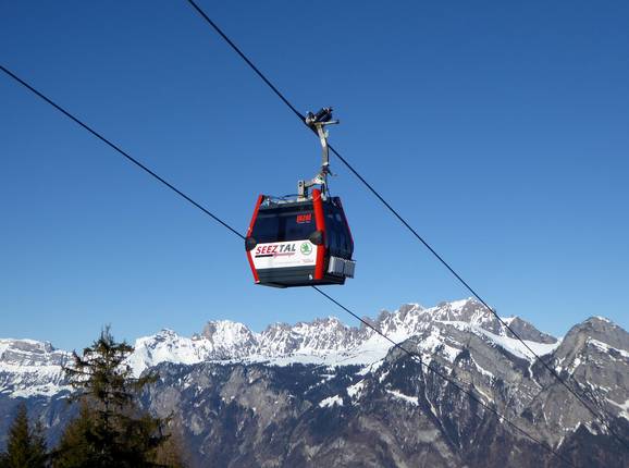 Wangs-Maienberg-Furt (Pizolbahn Wangs)