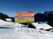 Signalisation des pistes