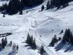 Snowparks Alpes de Schwyz – Snowpark Stoos – Fronalpstock/Klingenstock