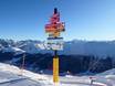 Italie: indications de directions sur les domaines skiables – Indications de directions Livigno