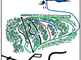 Domaine skiable Gruvbacken