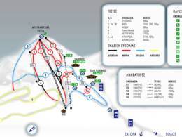 Domaine skiable Agriolefkes – Pelion