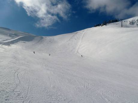 Diversité des pistes Pologne – Diversité des pistes Kasprowy Wierch – Zakopane