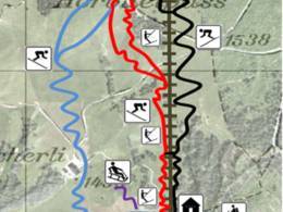 Domaine skiable Ottenleue – Sangernboden