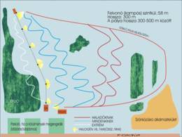 Domaine skiable Dunakömlöd (Paks)