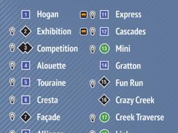 Domaine skiable Mont Cascades