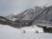 Diversité des pistes Japon – Diversité des pistes Naeba (Mt. Naeba)
