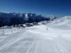 Domaines skiables pour les débutants dans le monde – Débutants Aletsch Arena – Riederalp/Bettmeralp/Fiesch Eggishorn