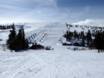 Diversité des pistes Suède – Diversité des pistes Lindvallen/Högfjället (Sälen)