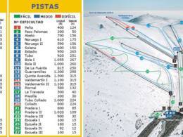 Domaine skiable Valdesqui