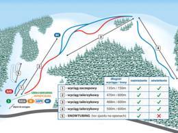Domaine skiable Dolina Leśnicy/Świniorki – Brenna Leśnica