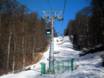 Caucase: meilleures remontées mécaniques – Remontées mécaniques Gazprom Mountain Resort (Laura) – Esto-Sadok (Sotschi)