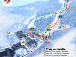 Domaine skiable Stok – Wisła