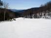 Diversité des pistes Appalaches – Diversité des pistes Whiteface – Lake Placid
