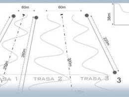Plan des pistes Kartasiówka – Ruś