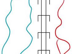 Plan des pistes Halblech