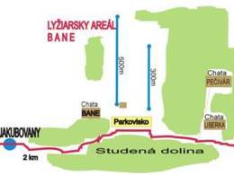 Domaine skiable Bane – Jakubovany