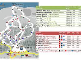 Domaine skiable Babin Do – Bjelašnica