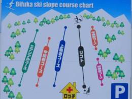 Domaine skiable Bifuka
