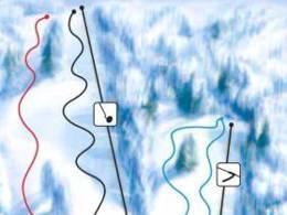 Domaine skiable Kordes