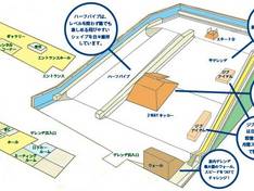 Plan des pistes Snova Mizonokuchi R246 – Nagasaki City