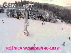 Vidéo Soszów – Jawornik (Wisła)