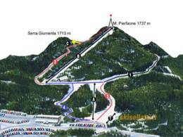 Domaine skiable Sellata