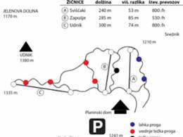 Domaine skiable Sviščaki